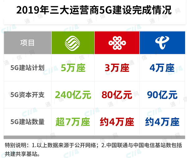 疫情加速广电内部整合，跃跃欲试5G网络建设