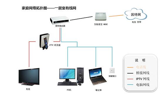 中国电信