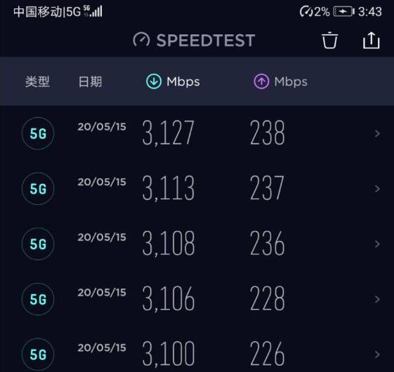 深圳移动5G单用户下行速率超过3Gbps，实现全国最快的5G体验速率